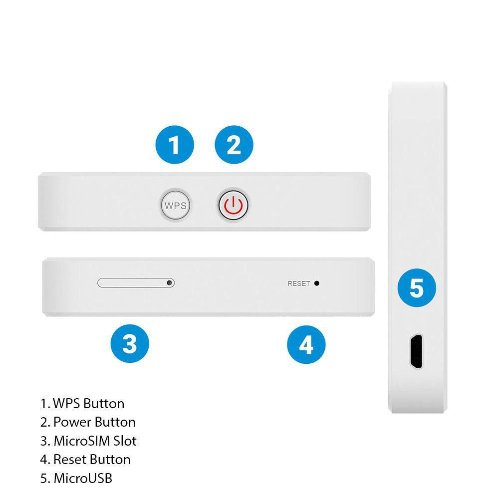 update alt-text with template ZTE MF927U 4G LTE Mobile Wi-Fi Modem Router-ZTE-Smartphone Shop | Buy Online